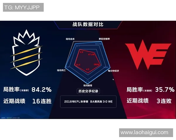 王者荣耀战术解析:WE战队如何构建整体压制体系与战略优势 王者荣耀战术解析:WE战队如何构建整体压制体系与战略优势